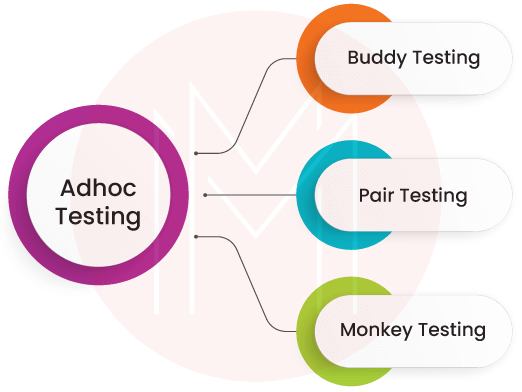 Adhoc Testing