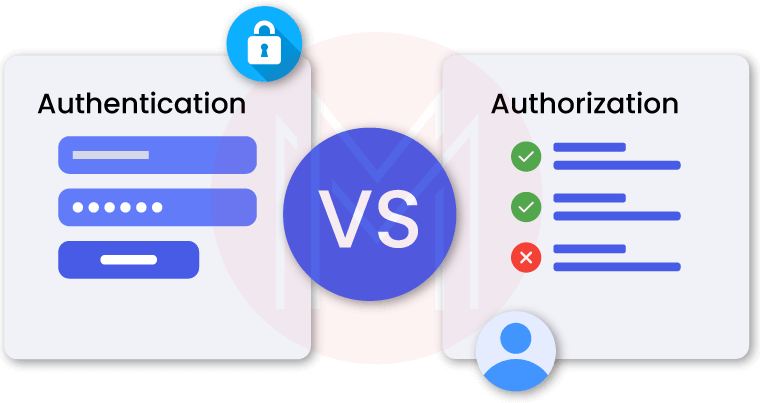 Authentication vs Authorization 