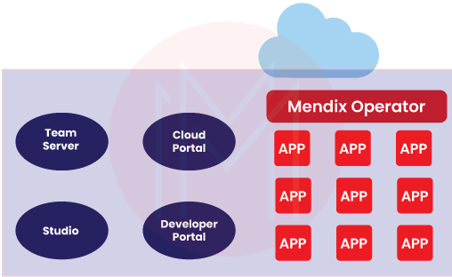 Cloud Deployments1