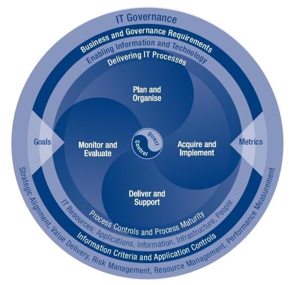 cobit overview