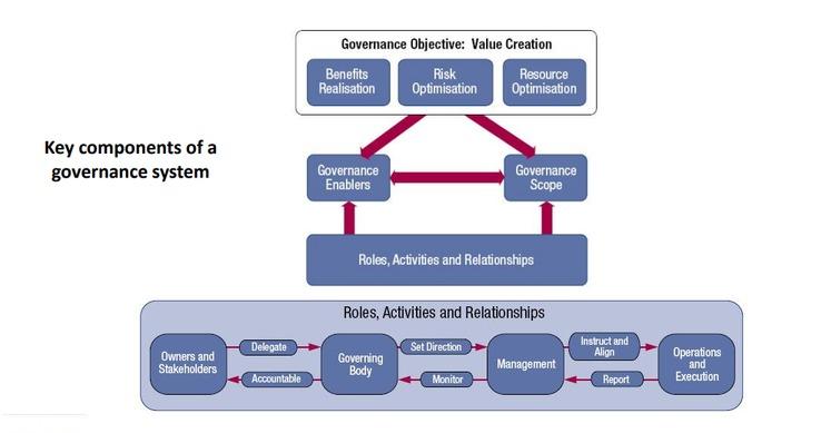 cobit framework