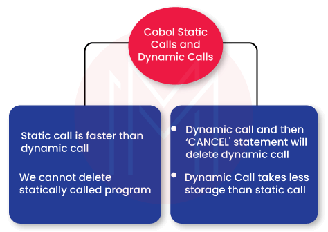 Cobol Static Calls and Dynamic Calls