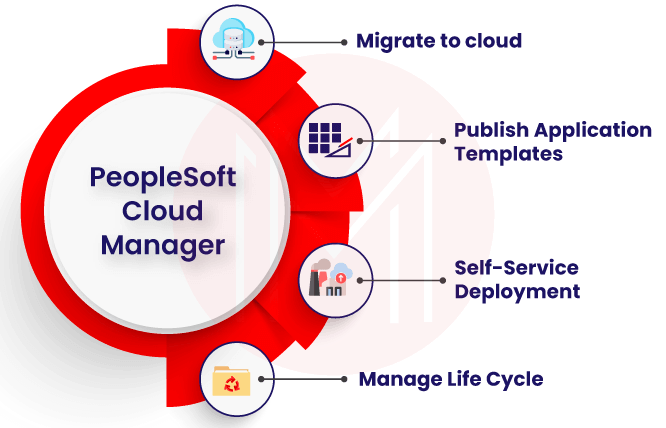 Cycle of PeopleSoft