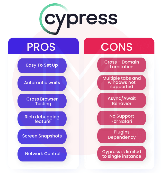 Cypress Pros and Cons