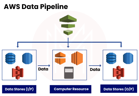 Data Pipeline