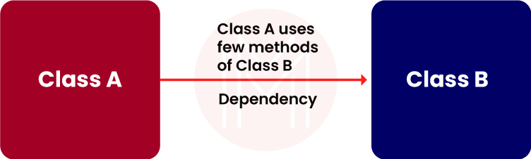 Dependency Injection in Magento 2