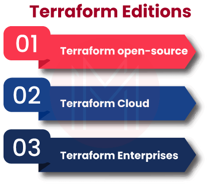 Editions of Terraform
