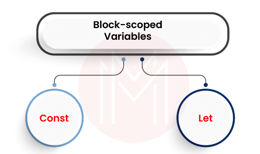 block-scoped variables