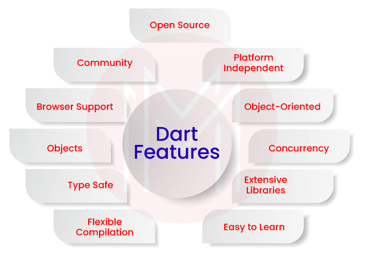 Features of Dart