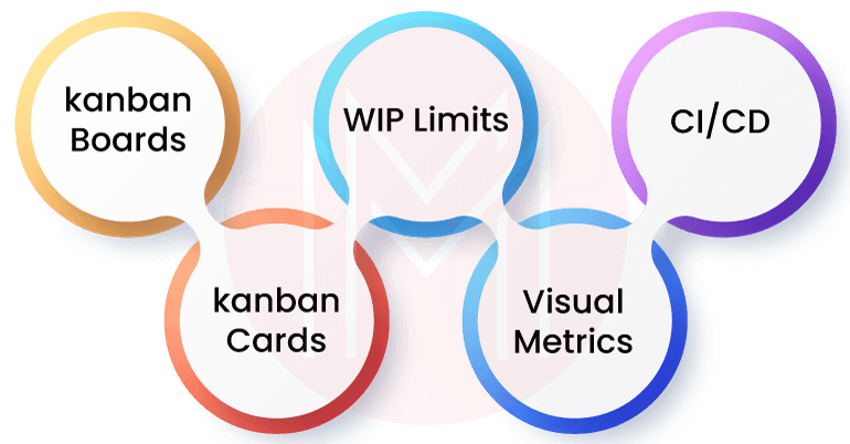features of Kanban