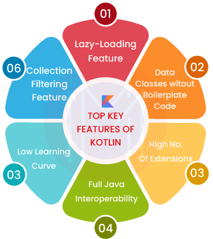 Features of Kotlin