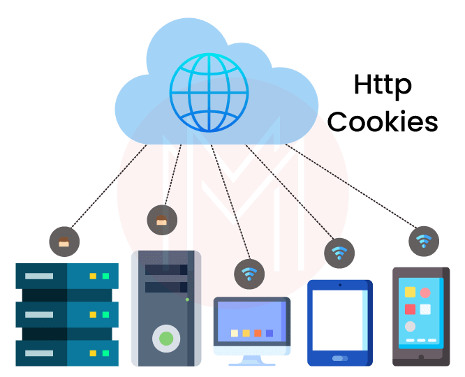 HTTP cookies with the security tokens
