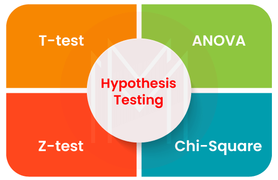  hypothesis testing 