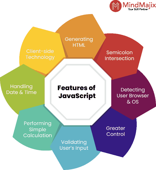 Main Features Of Javascript