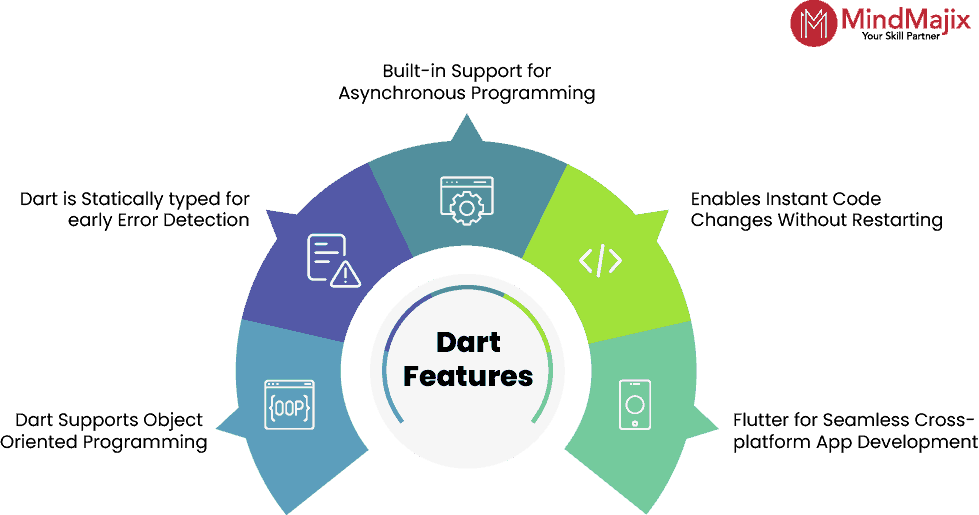 major differences between dart & Javascript