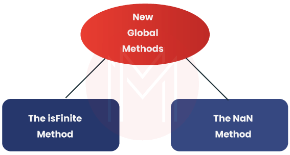 global methods