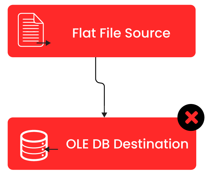 Flat File Source and OLE DB Destination