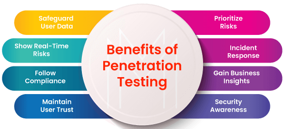 Benefits of Penetration Testing
