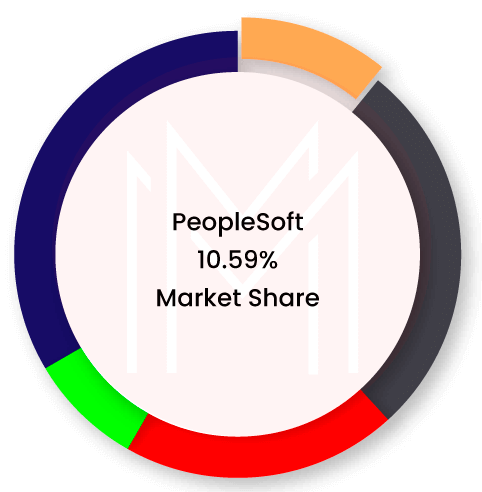 PeopleSoft Market Share