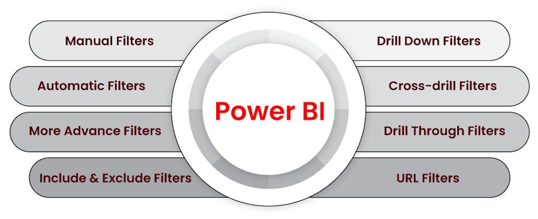 powerbi-filters