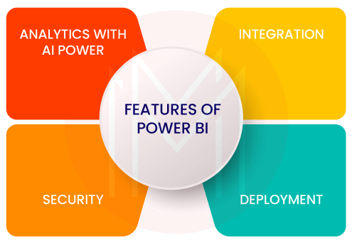 Key features of Power BI