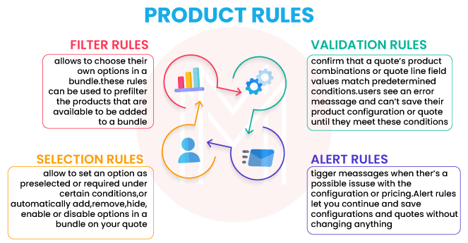 Basic Product Selection Rules
