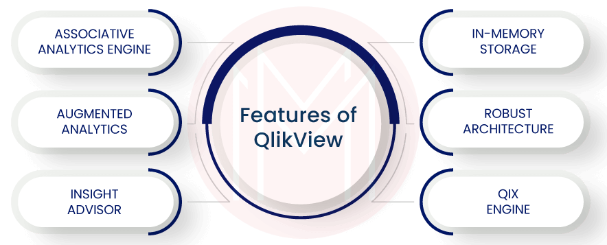Key features of QlikView