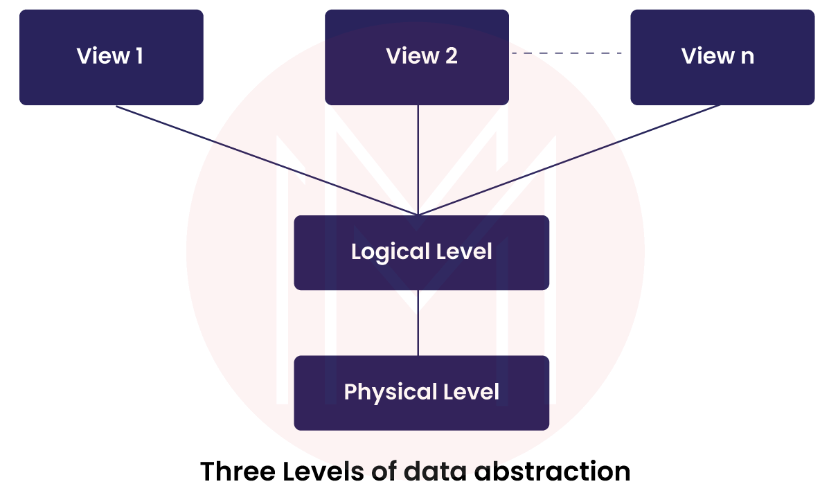 data abstraction