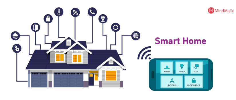 IoT Application - Smart Homes 