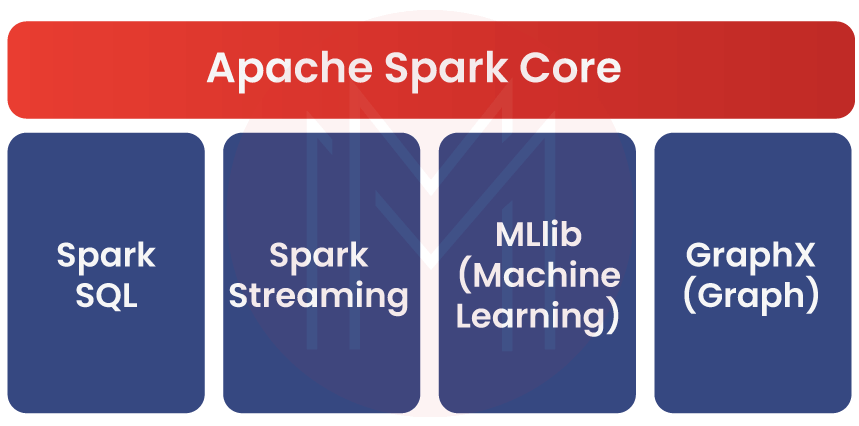 Spark Components