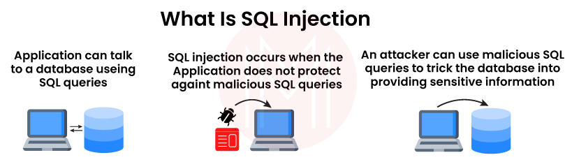 Diminish SQL Injection Risks