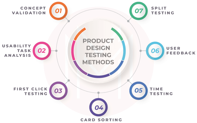 Product Design Testing Methods