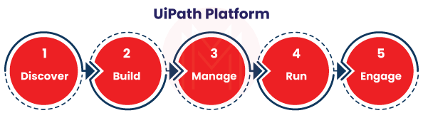UiPath Strategies