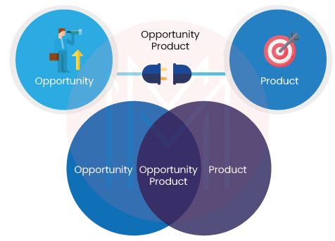 Opportunity Product