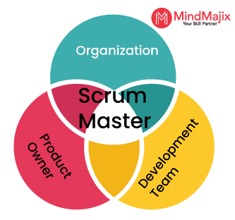 What is Scrum Master?