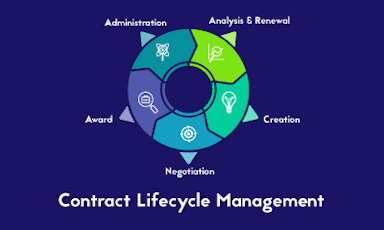 Contract Lifecycle Management Training  || "Reco slider img"